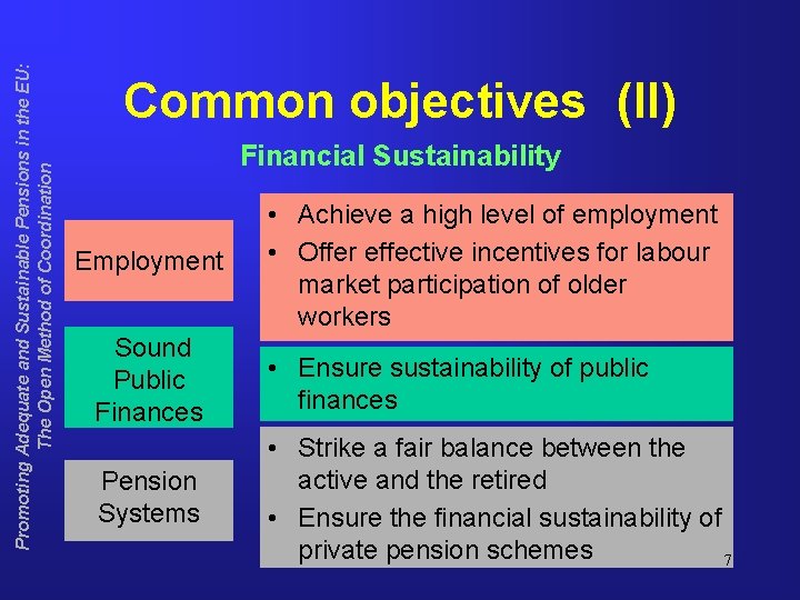 Promoting Adequate and Sustainable Pensions in the EU: The Open Method of Coordination Common