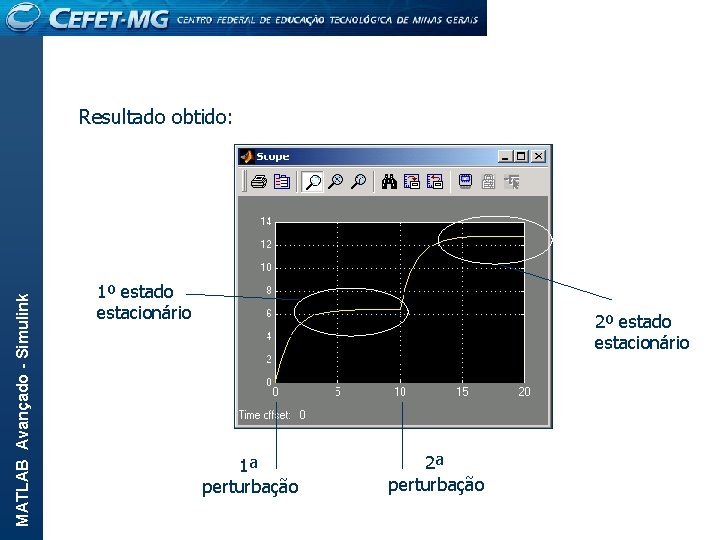 MATLAB Avançado - Simulink Resultado obtido: 1º estado estacionário 2º estado estacionário 1ª perturbação