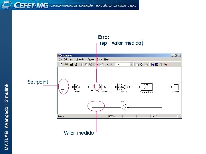 MATLAB Avançado - Simulink Erro: (sp - valor medido) Set-point Valor medido 