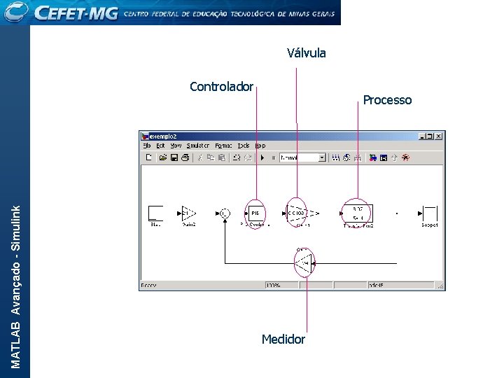 Válvula MATLAB Avançado - Simulink Controlador Processo Medidor 