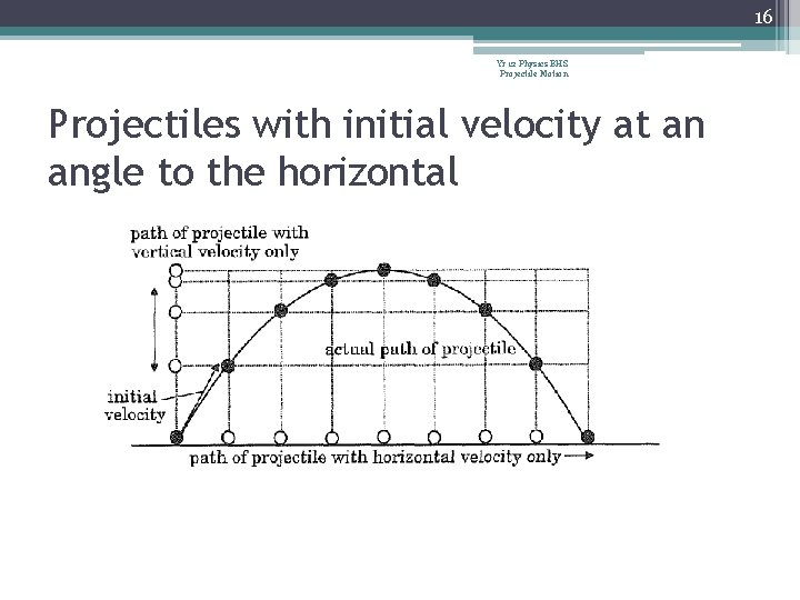 16 Yr 12 Physics BHS Projectile Motion Projectiles with initial velocity at an angle 16 Yr 12 Physics BHS Projectile Motion Projectiles with initial velocity at an angle