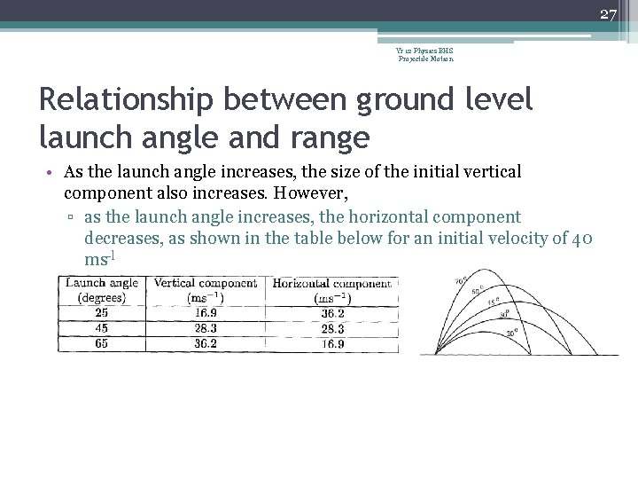 27 Yr 12 Physics BHS Projectile Motion Relationship between ground level launch angle and