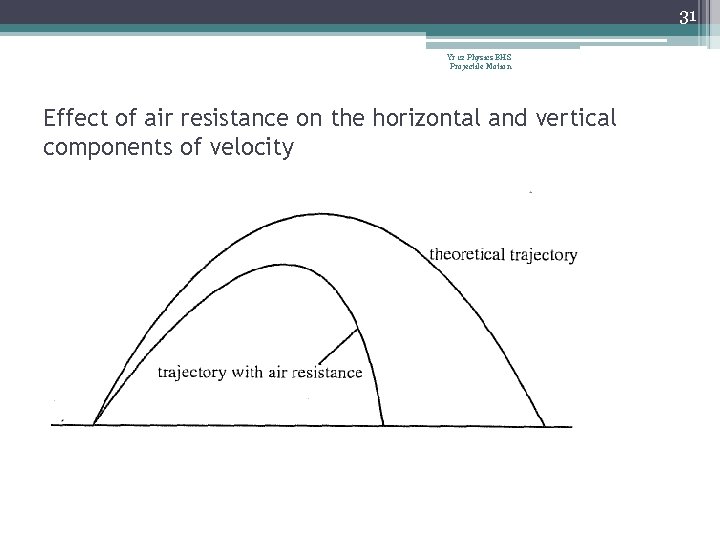 31 Yr 12 Physics BHS Projectile Motion Effect of air resistance on the horizontal