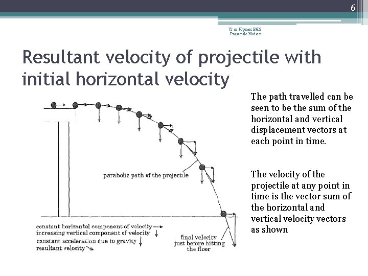 6 Yr 12 Physics BHS Projectile Motion Resultant velocity of projectile with initial horizontal