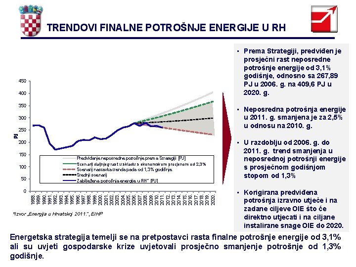 TRENDOVI FINALNE POTROŠNJE ENERGIJE U RH • Prema Strategiji, predviđen je prosječni rast neposredne