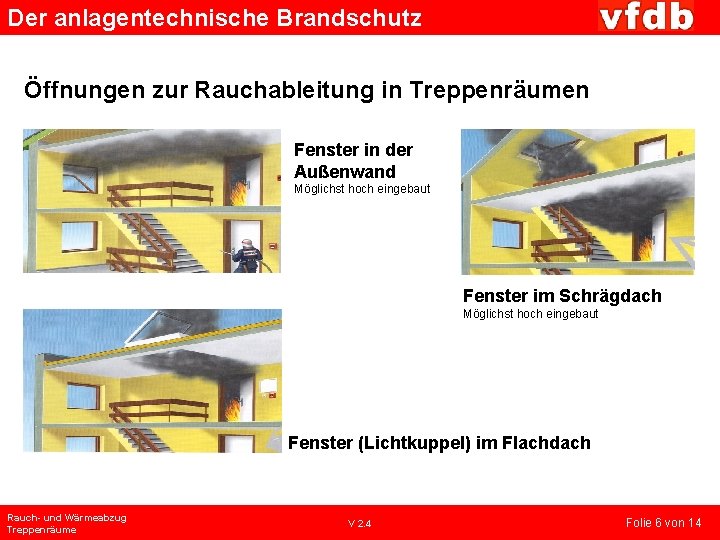 Der anlagentechnische Brandschutz Öffnungen zur Rauchableitung in Treppenräumen Fenster in der Außenwand Möglichst hoch