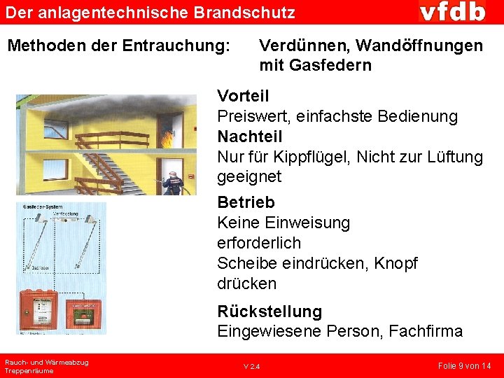 Der anlagentechnische Brandschutz Methoden der Entrauchung: Verdünnen, Wandöffnungen mit Gasfedern Vorteil Preiswert, einfachste Bedienung