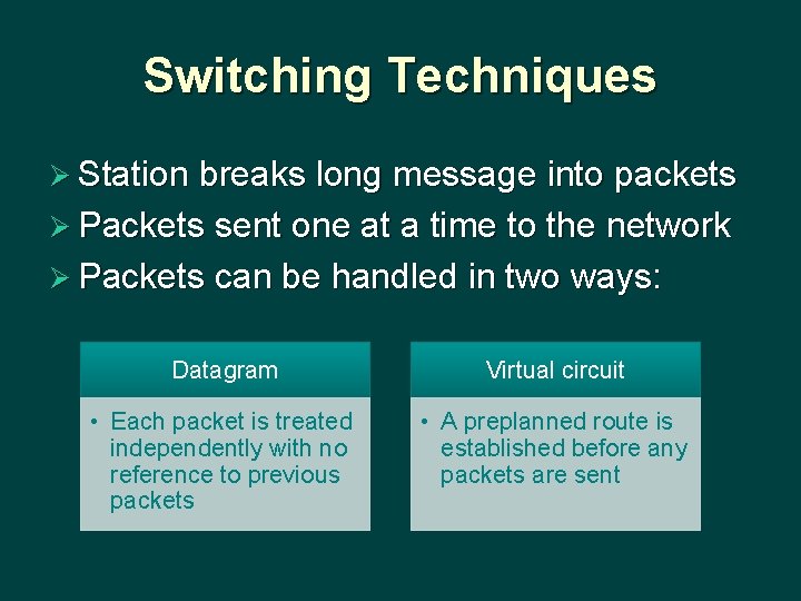 Switching Techniques Ø Station breaks long message into packets Ø Packets sent one at