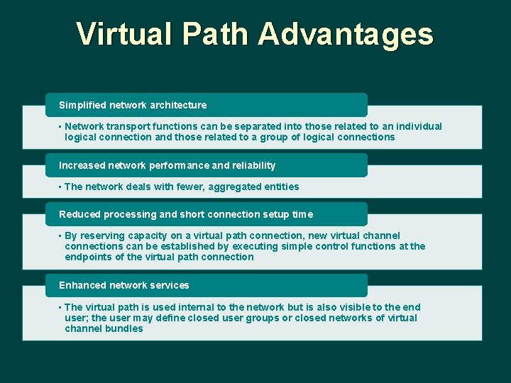 Virtual Path Advantages Simplified network architecture • Network transport functions can be separated into