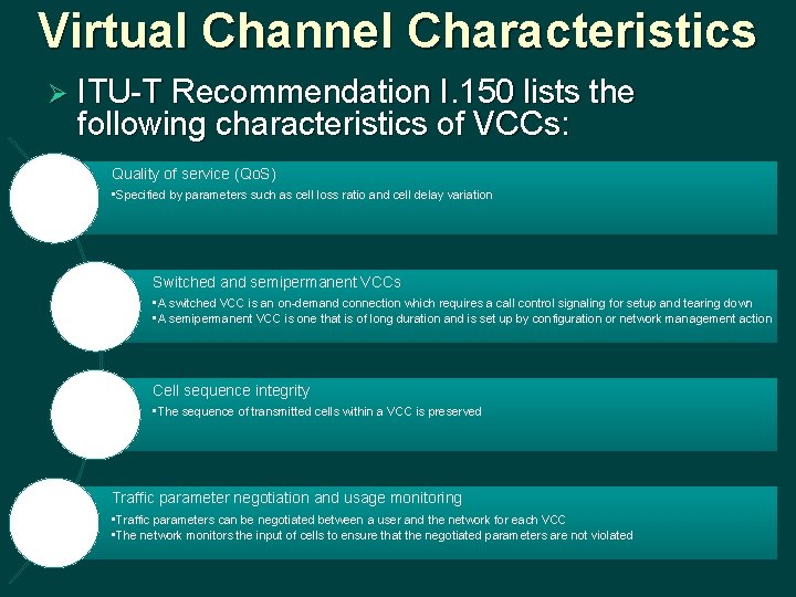 Virtual Channel Characteristics Ø ITU-T Recommendation I. 150 lists the following characteristics of VCCs: