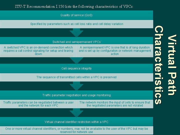 ITU-T Recommendation I. 150 lists the following characteristics of VPCs: Quality of service (Qo.