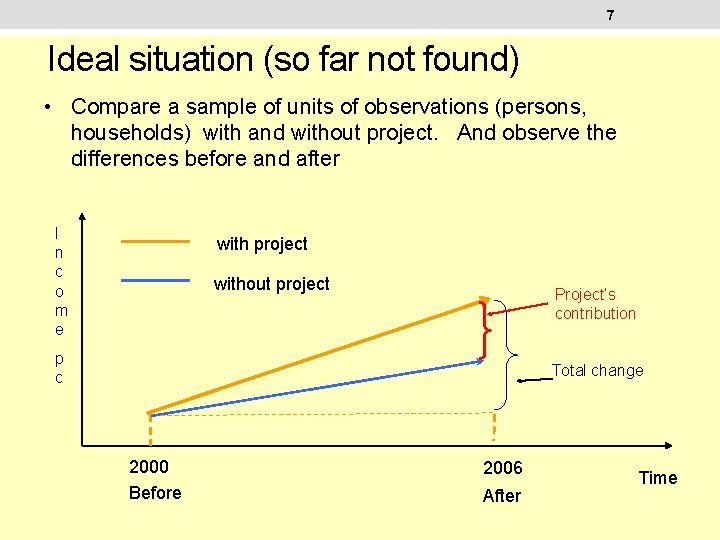 7 Ideal situation (so far not found) • Compare a sample of units of