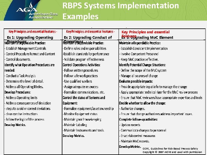 RBPS Systems Implementation Examples Ex 1: Upgrading Operating Procedures Ex 2: Upgrading Conduct of