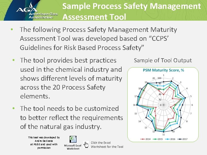 Sample Process Safety Management Assessment Tool • The following Process Safety Management Maturity Assessment