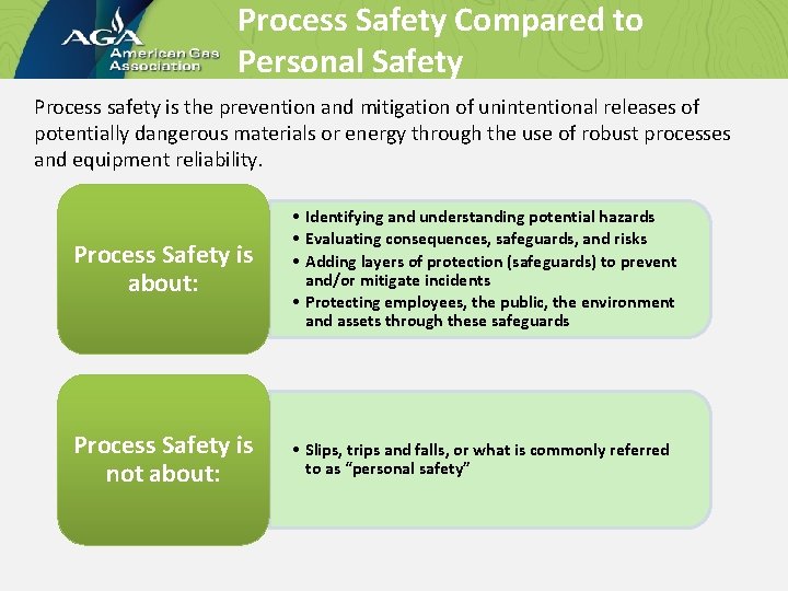 Process Safety Compared to Personal Safety Process safety is the prevention and mitigation of