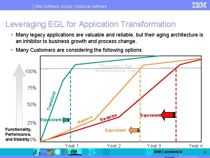 IBM Software Group | Rational software Leveraging EGL for Application Transformation § Many legacy