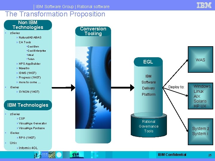 IBM Software Group | Rational software The Transformation Proposition Non IBM § Technologies §