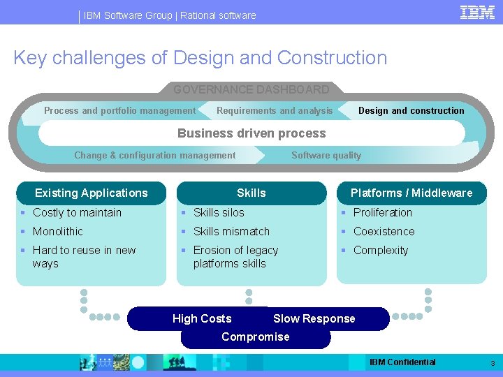 IBM Software Group | Rational software Key challenges of Design and Construction GOVERNANCE DASHBOARD