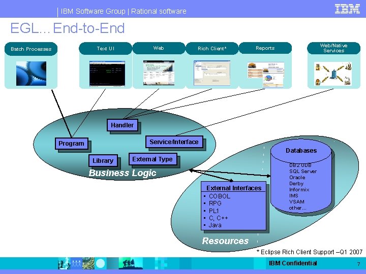 IBM Software Group | Rational software EGL…End-to-End Web Text UI Batch Processes Rich Client*