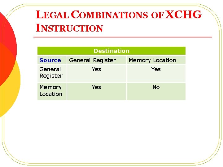 LEGAL COMBINATIONS OF XCHG INSTRUCTION Destination Source General Register Memory Location General Register Yes LEGAL COMBINATIONS OF XCHG INSTRUCTION Destination Source General Register Memory Location General Register Yes