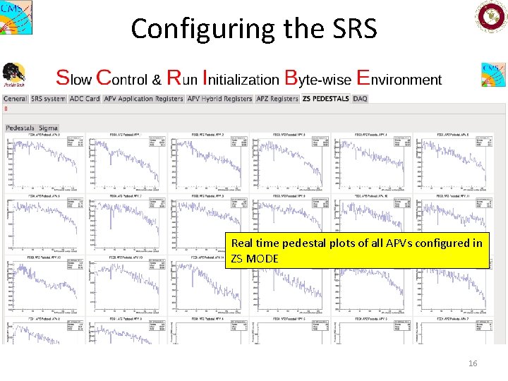 Configuring the SRS Real time pedestal plots of all APVs configured in ZS MODE