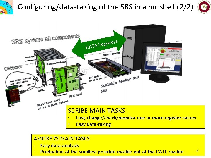 Configuring/data-taking of the SRS in a nutshell (2/2) iste g e r / A