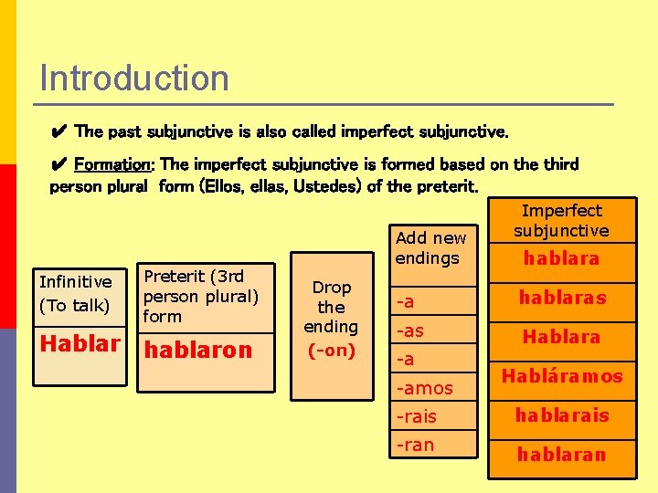 Introduction ✔ The past subjunctive is also called imperfect subjunctive. ✔ Formation: The imperfect