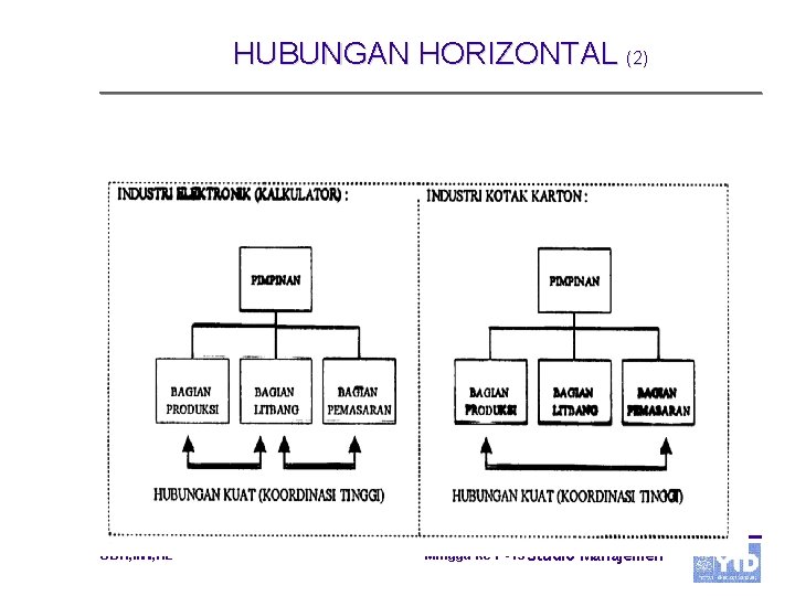 HUBUNGAN HORIZONTAL (2) UBH, IIW, HL Minggu ke 7 -13 Studio Manajemen 