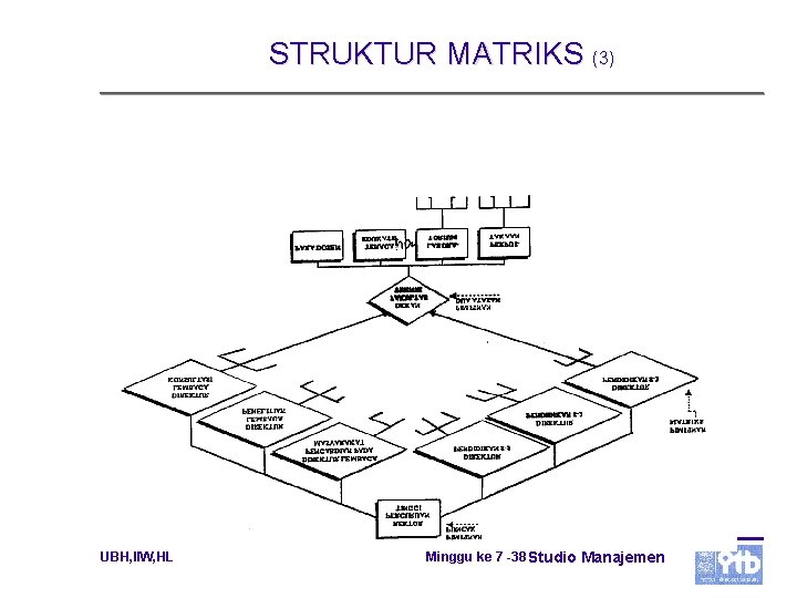 STRUKTUR MATRIKS (3) UBH, IIW, HL Minggu ke 7 -38 Studio Manajemen 