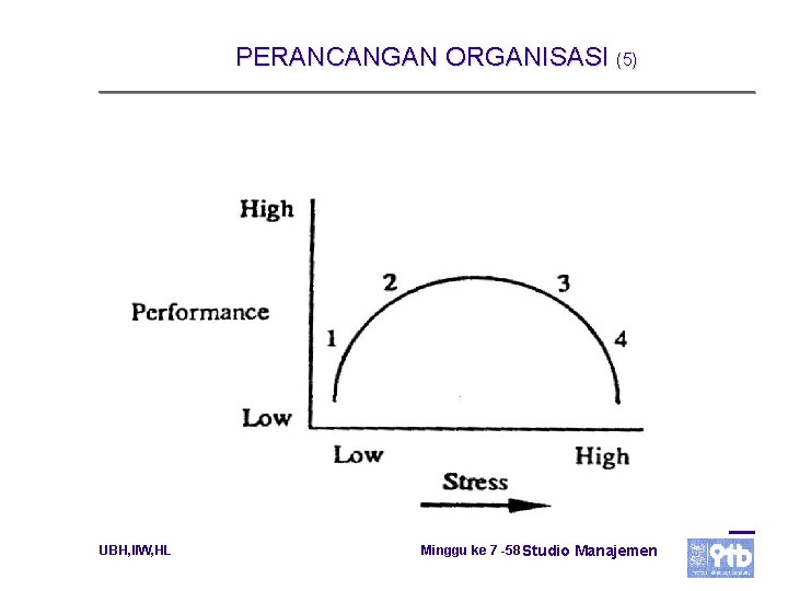 PERANCANGAN ORGANISASI (5) UBH, IIW, HL Minggu ke 7 -58 Studio Manajemen 