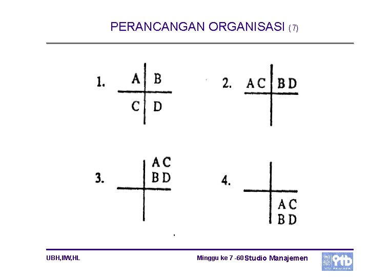 PERANCANGAN ORGANISASI (7) UBH, IIW, HL Minggu ke 7 -60 Studio Manajemen 