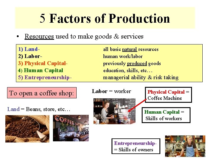 5 Factors of Production • Resources used to make goods & services 1) Land