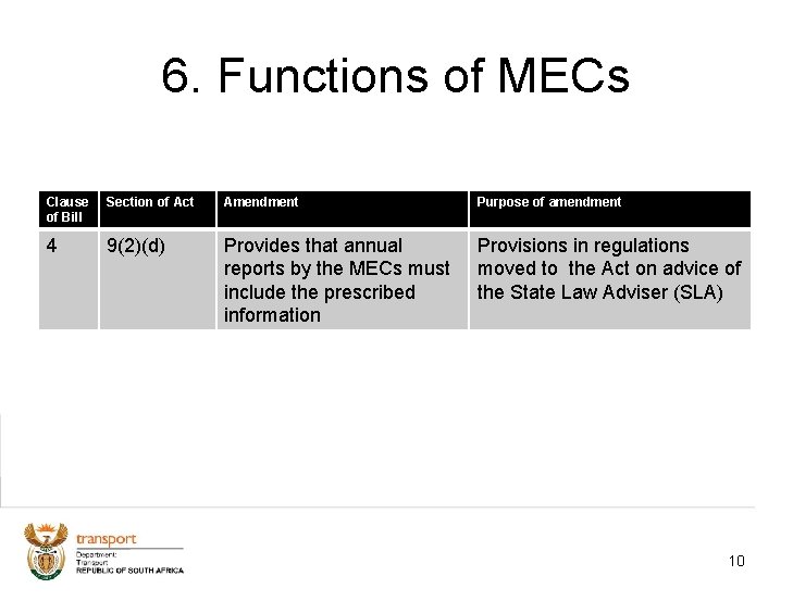 6. Functions of MECs Clause of Bill Section of Act Amendment Purpose of amendment