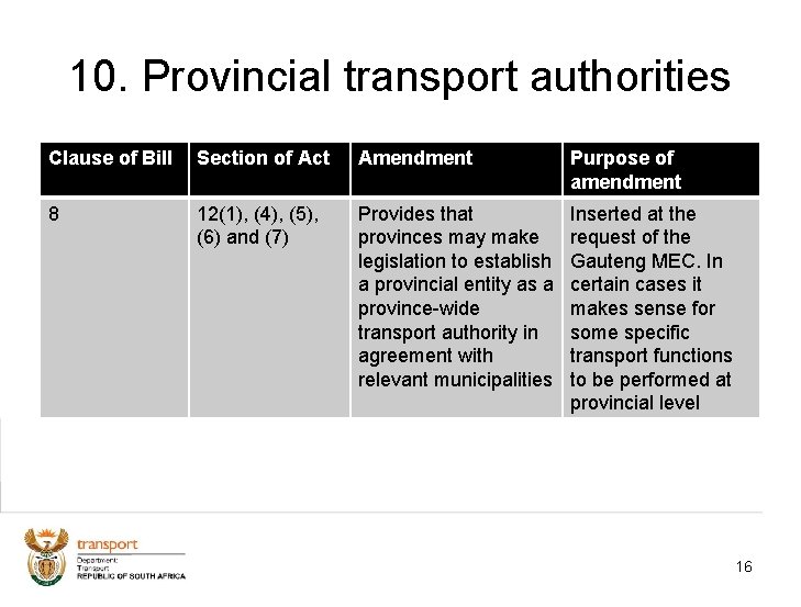 10. Provincial transport authorities Clause of Bill Section of Act Amendment Purpose of amendment
