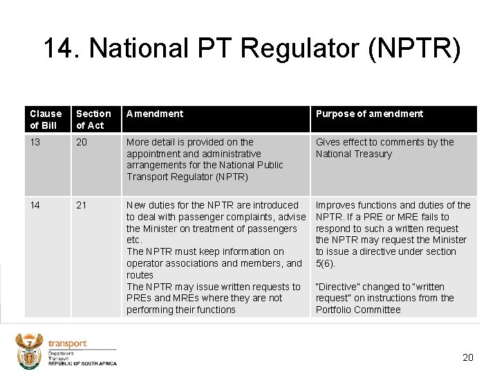 14. National PT Regulator (NPTR) Clause of Bill Section of Act Amendment Purpose of
