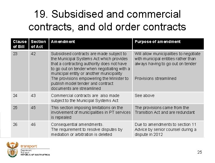 19. Subsidised and commercial contracts, and old order contracts Clause of Bill Section of