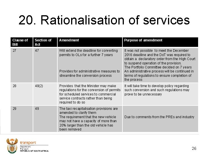 20. Rationalisation of services Clause of Bill Section of Act Amendment Purpose of amendment