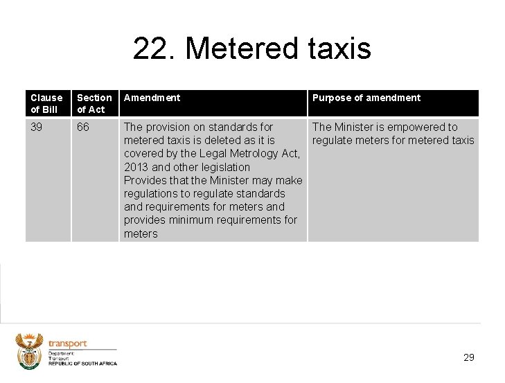 22. Metered taxis Clause of Bill Section of Act Amendment Purpose of amendment 39