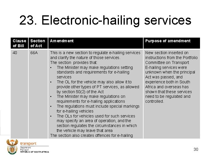 23. Electronic-hailing services Clause of Bill Section of Act Amendment Purpose of amendment 40