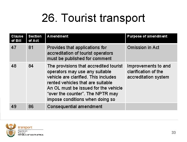 26. Tourist transport Clause of Bill Section of Act Amendment Purpose of amendment 47