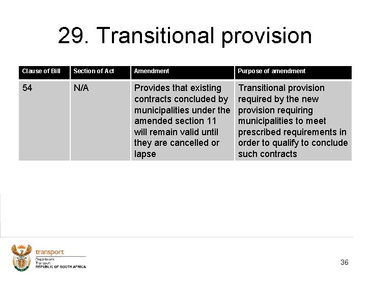 29. Transitional provision Clause of Bill Section of Act Amendment Purpose of amendment 54