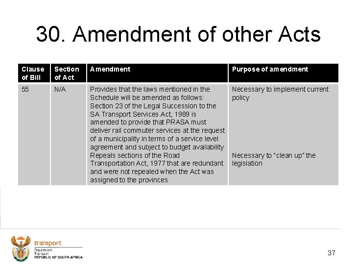 30. Amendment of other Acts Clause of Bill Section of Act Amendment Purpose of
