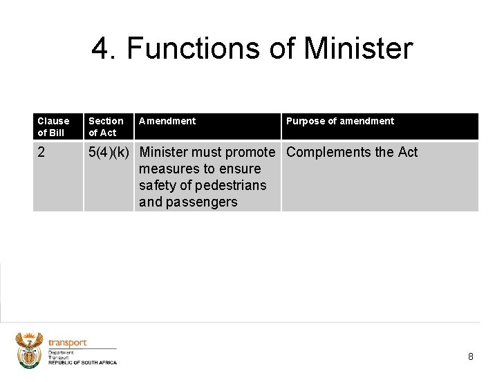 4. Functions of Minister Clause of Bill Section of Act Amendment Purpose of amendment