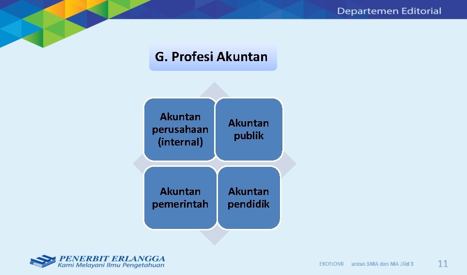G. Profesi Akuntan perusahaan (internal) Akuntan publik Akuntan pemerintah Akuntan pendidik EKONOMI untuk SMA