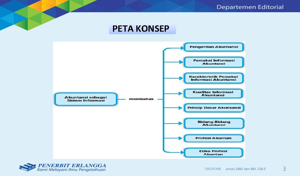 PETA KONSEP EKONOMI untuk SMA dan MA Jilid 3 3 