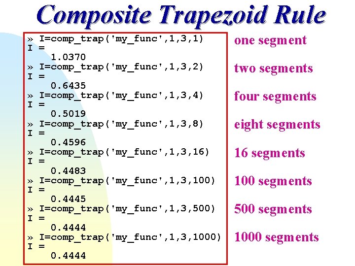 Composite Trapezoid Rule » I=comp_trap('my_func', 1, 3, 1) I = 1. 0370 » I=comp_trap('my_func', Composite Trapezoid Rule » I=comp_trap('my_func', 1, 3, 1) I = 1. 0370 » I=comp_trap('my_func',