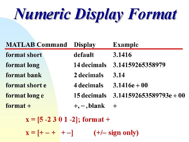 Numeric Display Format x = [5 -2 3 0 1 -2]; format + x