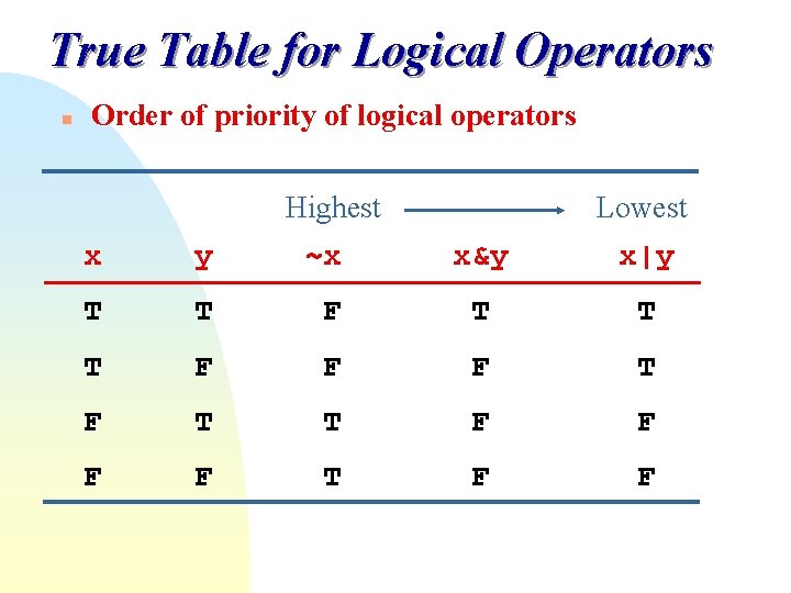 True Table for Logical Operators n Order of priority of logical operators Highest Lowest True Table for Logical Operators n Order of priority of logical operators Highest Lowest
