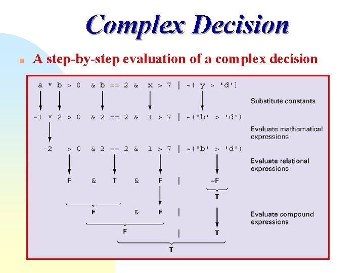 Complex Decision n A step-by-step evaluation of a complex decision Complex Decision n A step-by-step evaluation of a complex decision