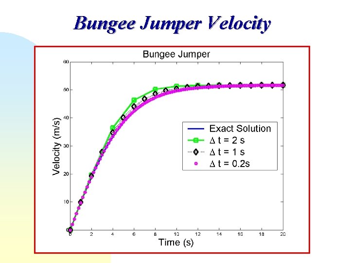 Bungee Jumper Velocity Bungee Jumper Velocity